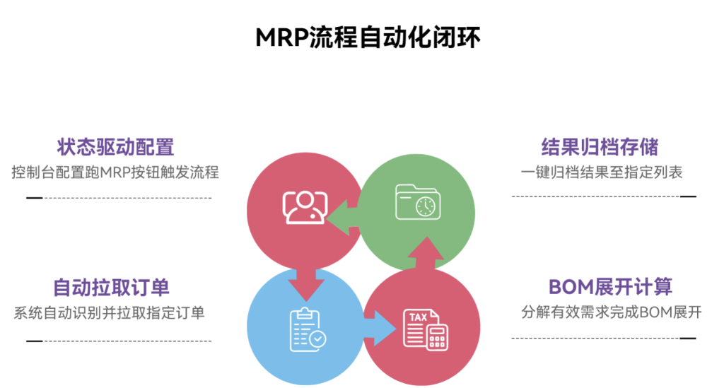 多维表格：现存量明细表的设计与导入