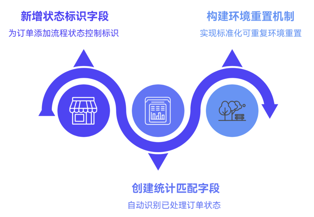 多维表格:一键跑MRP需求运算