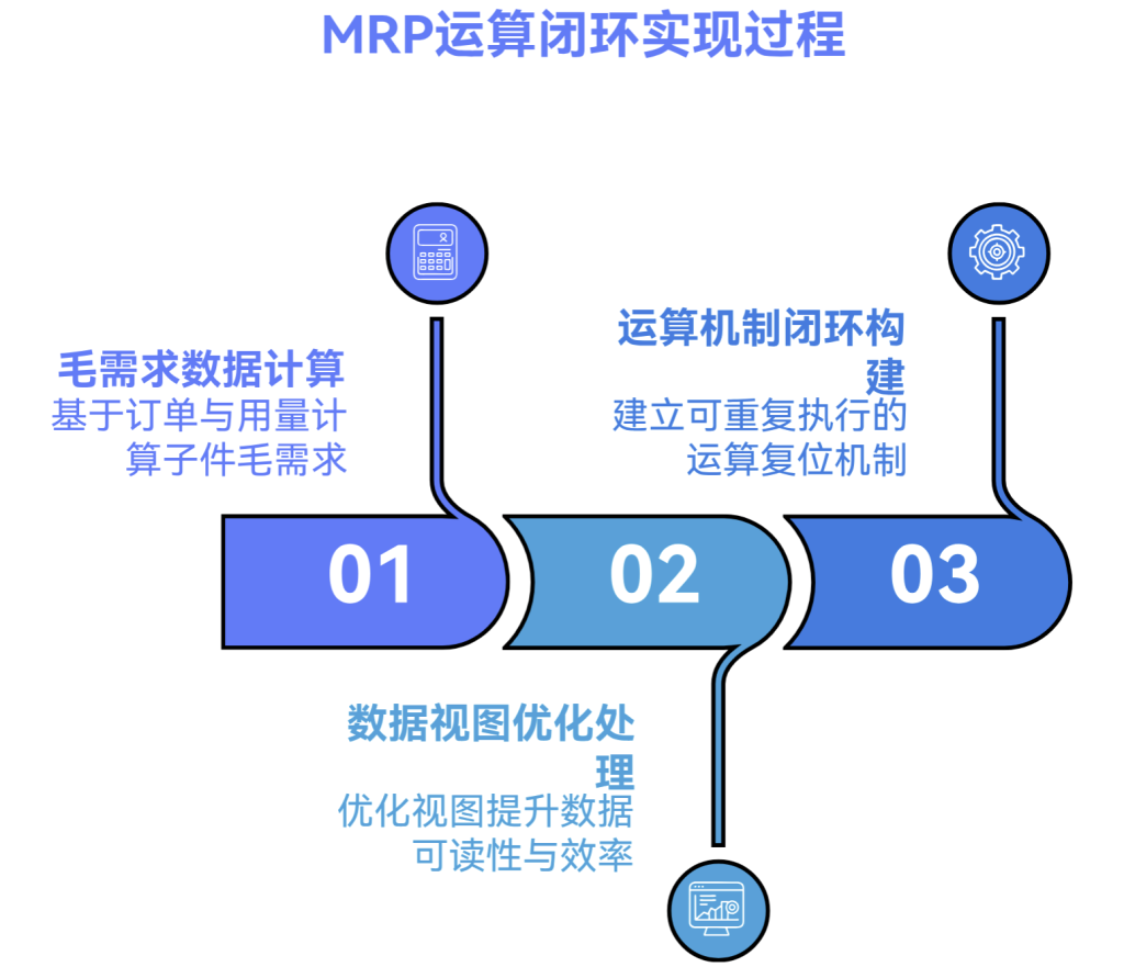 多维表格:一个按钮,一秒清空数据