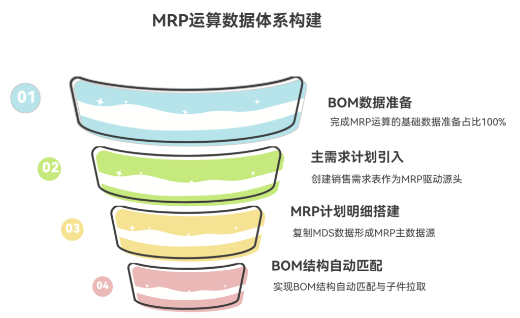 多维表格:如何1秒增加1万行