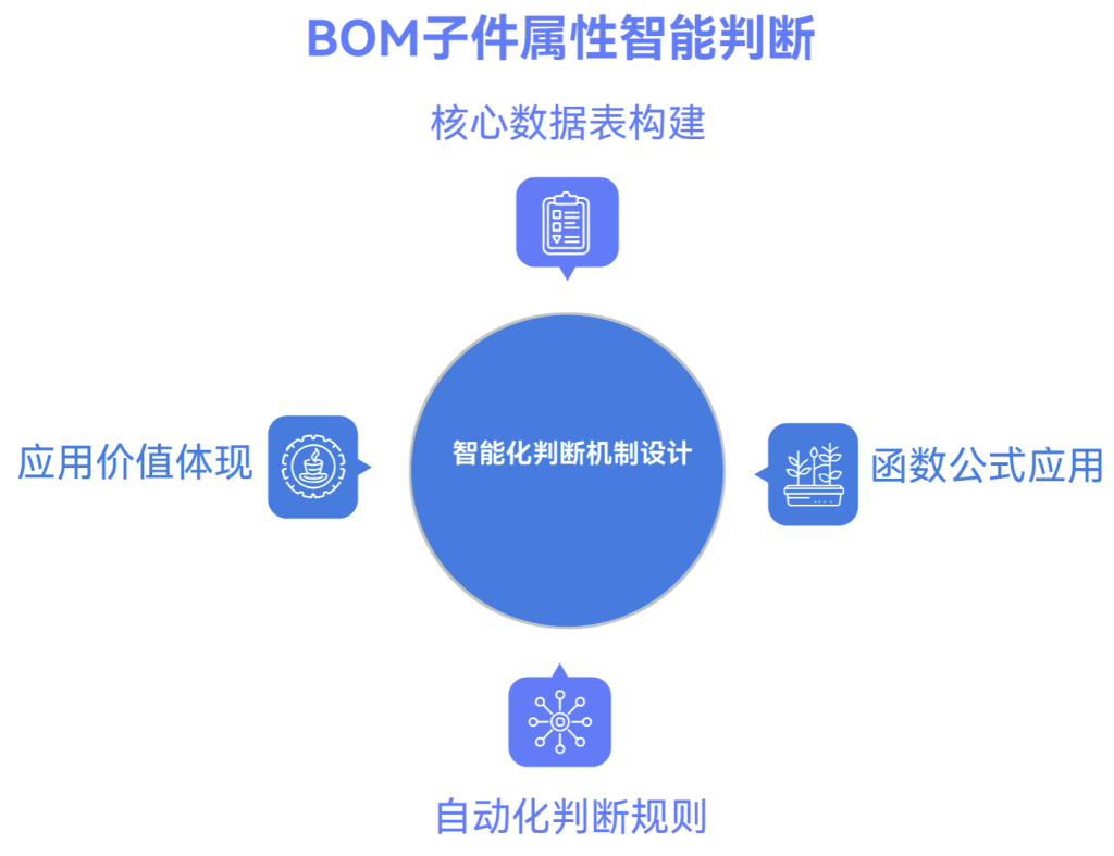 多维表格:编号与查找引用