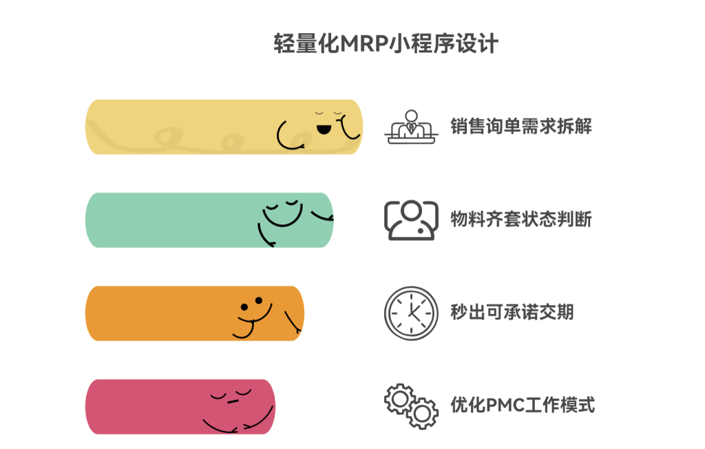 从BOM到齐套：基于多维表格构建轻量级MRP程序 - 1