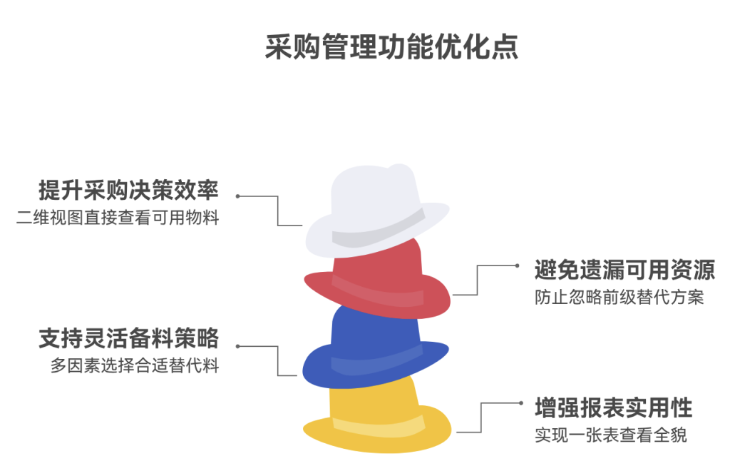 告别手工算料:动态数组打造智能BOM替代分析-17