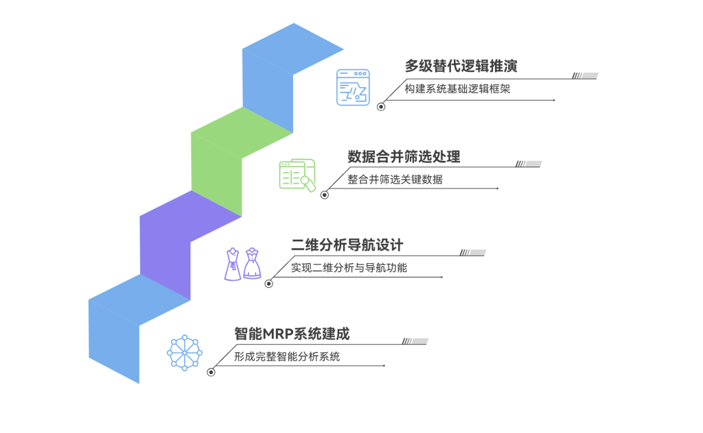 告别手工算料:动态数组打造智能BOM替代分析-17