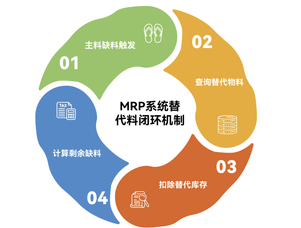告别手工算料:动态数组打造智能BOM替代分析-9