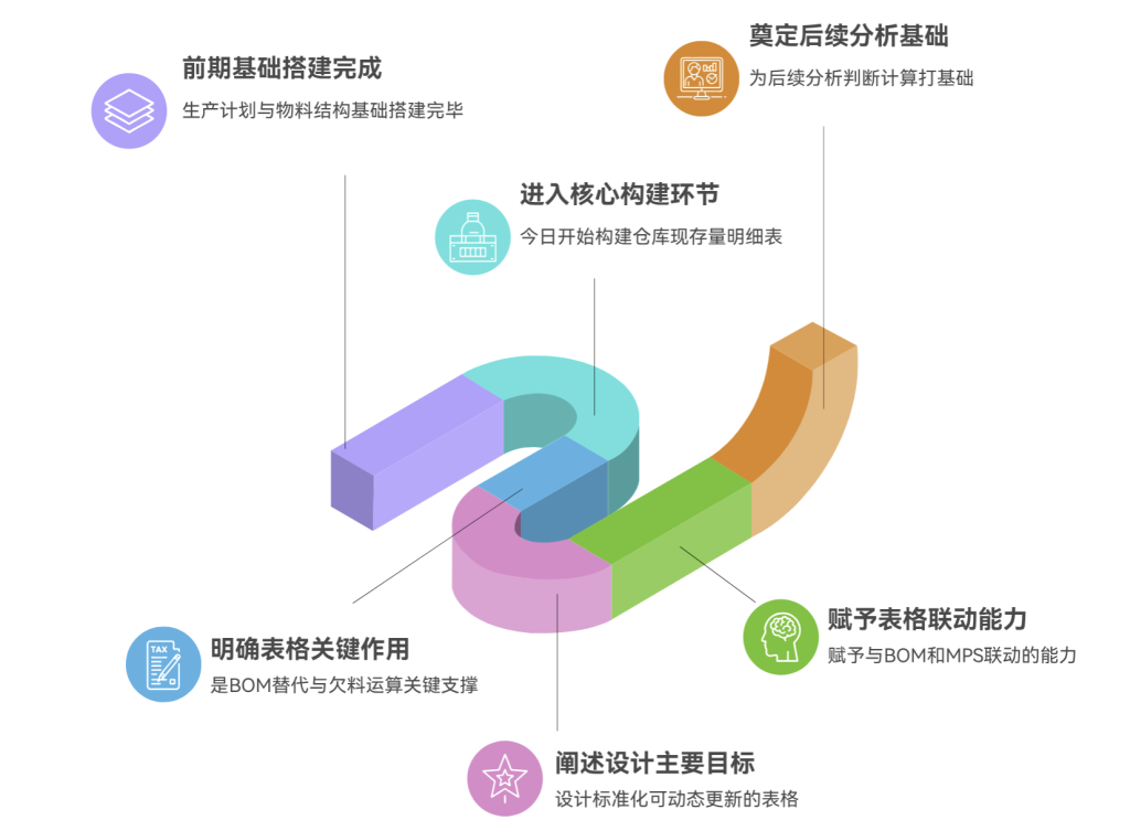 告别手工算料:动态数组打造智能BOM替代分析 - 4