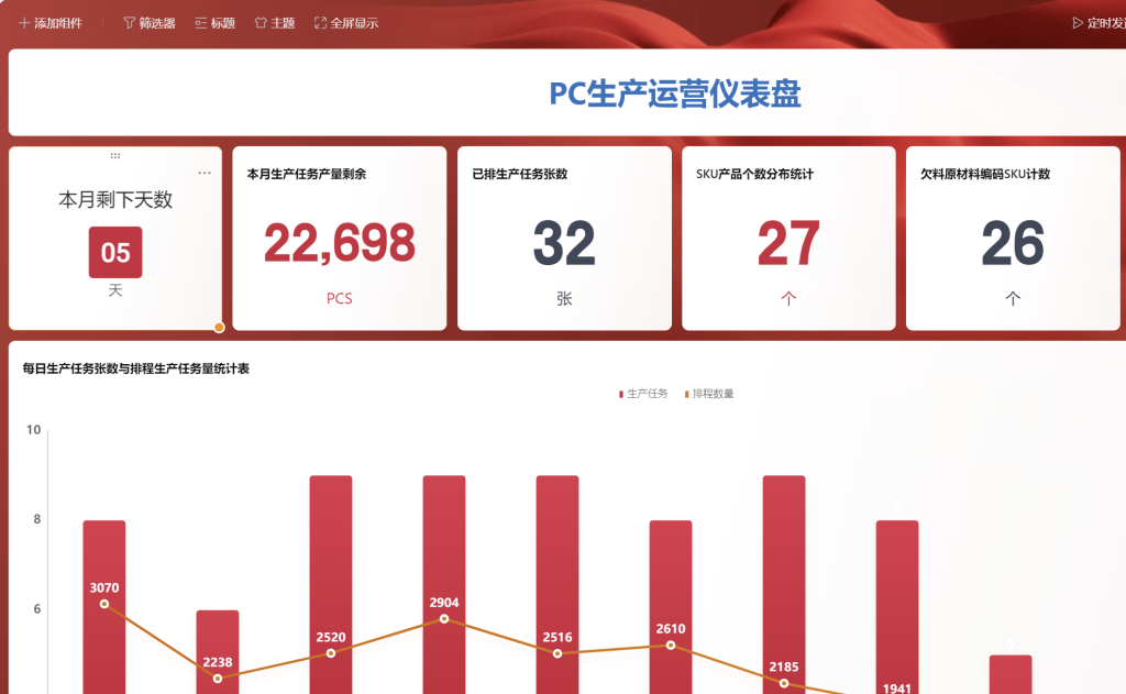 一键追欠料!WPS表格实战MRP欠料计算-24