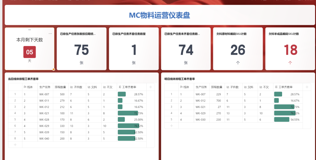 一键追欠料!WPS表格实战MRP欠料计算-24