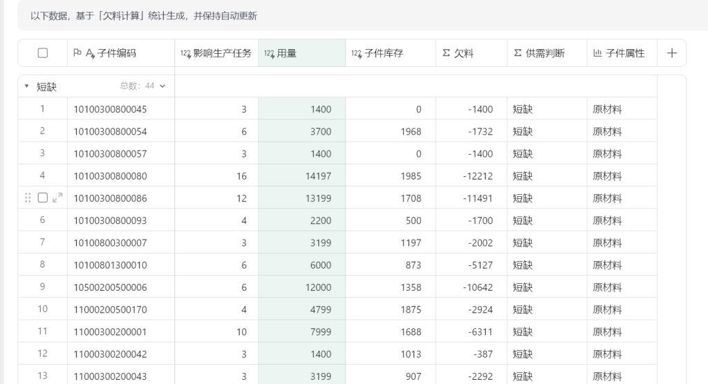 一键追欠料!WPS表格实战MRP欠料计算-24