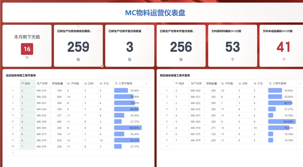 一键追欠料!WPS表格实战MRP欠料计算-14