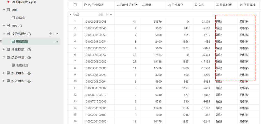 一键追欠料!WPS表格实战MRP欠料计算-14