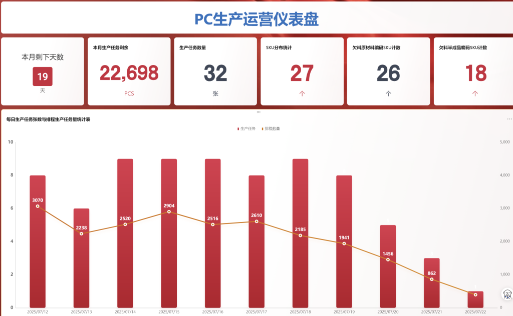 一键追欠料!WPS表格实战MRP欠料计算-12