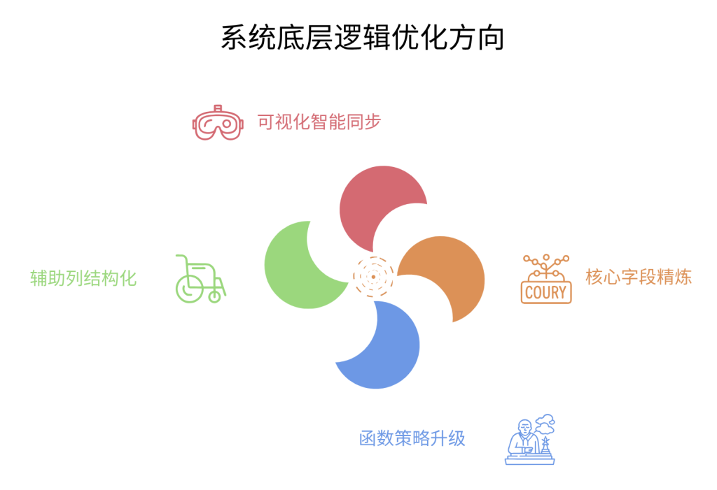 一键追欠料!WPS表格实战MRP欠料计算-2