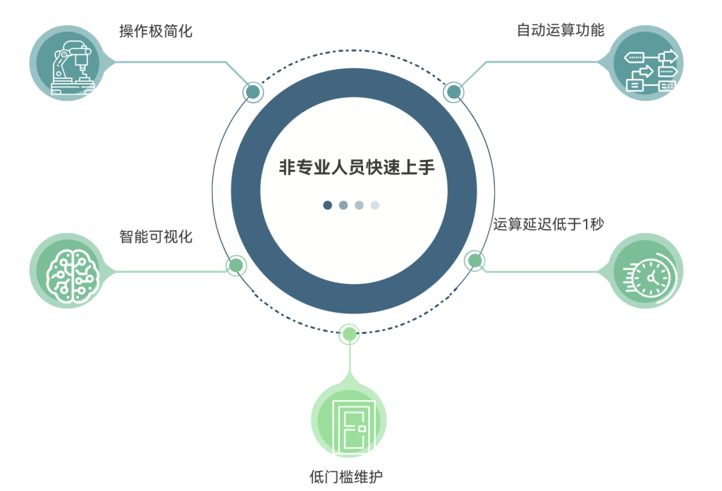 一键追欠料！WPS表格实战MRP欠料计算-1