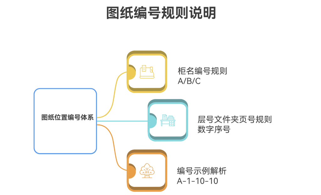 小批量多品种工厂如何终结“找图难”?-2