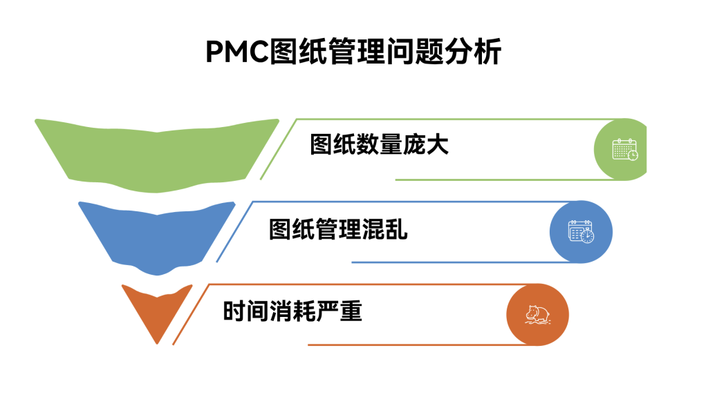 小批量多品种工厂如何终结“找图难”?-1