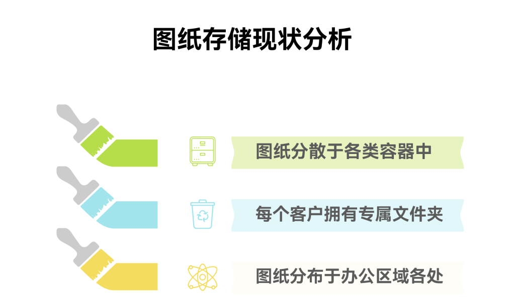 小批量多品种工厂如何终结“找图难”?-1