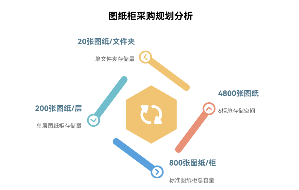 小批量多品种工厂如何终结“找图难”?-1