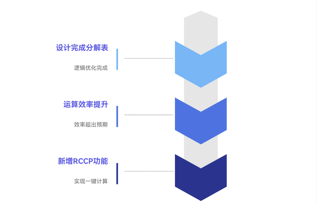 多工序排程重生术:免代码免费用速翻倍!-5