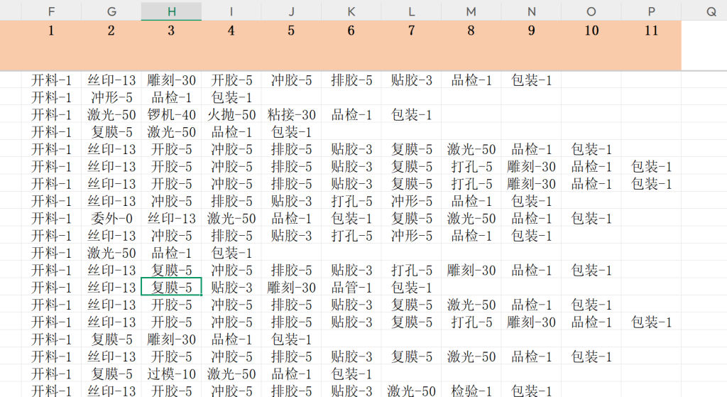 多工序排程重生术:免代码免费用速翻倍!-5