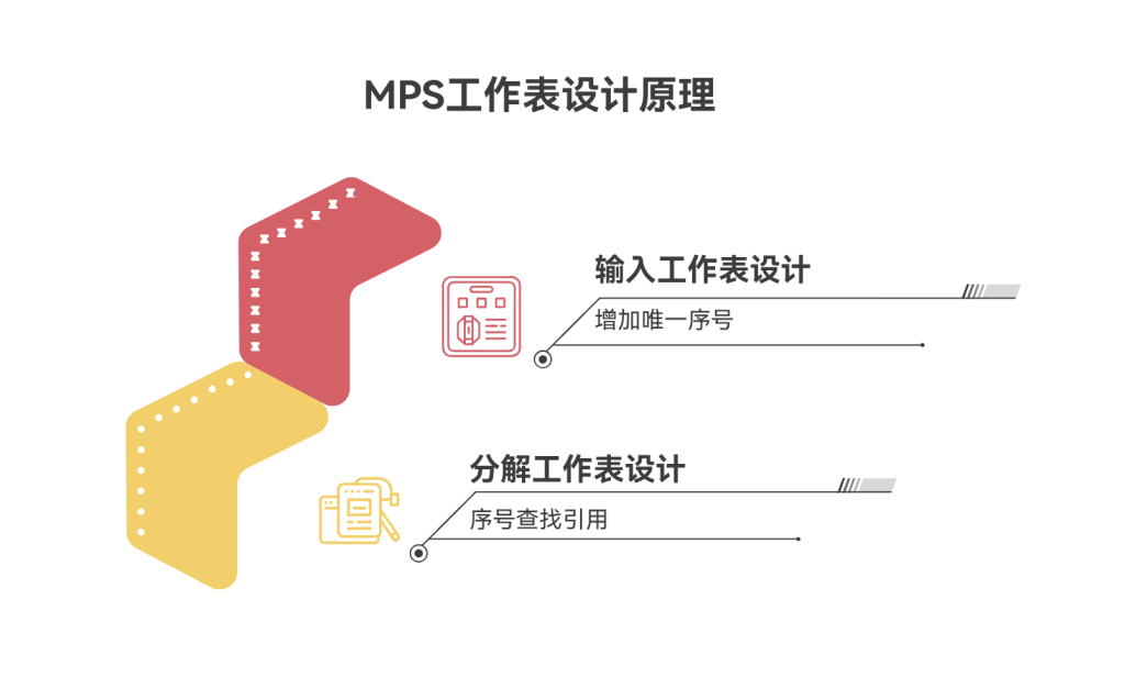 多工序排程重生术：免代码免费用速翻倍！-4