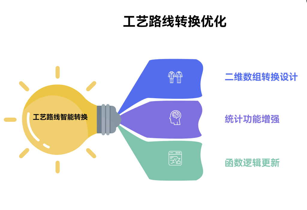 多工序排程重生术:免代码免费用速翻倍!-3