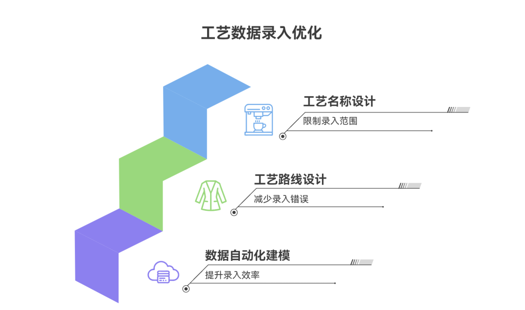 多工序排程重生术:免代码免费用速翻倍!-2