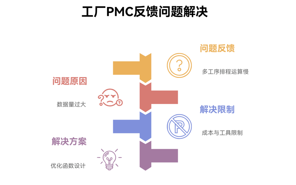 多工序排程重生术:免代码免费用速翻倍!-1
