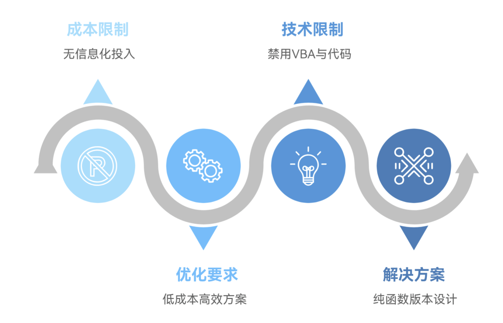 多工序排程重生术:免代码免费用速翻倍!-1