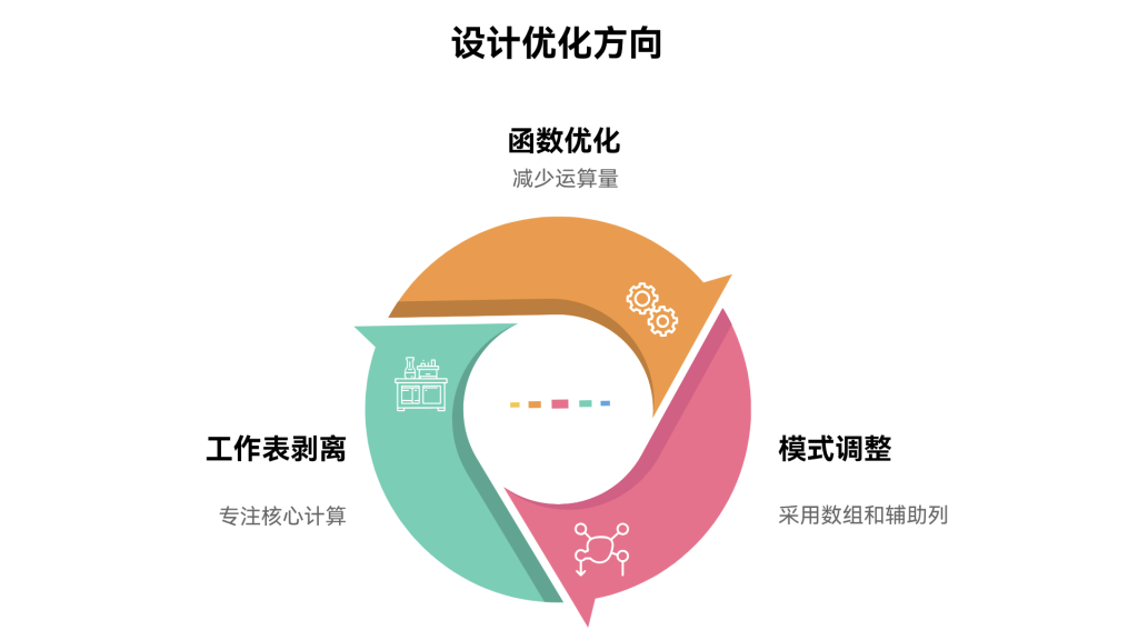 多工序排程重生术:免代码免费用速翻倍!-1