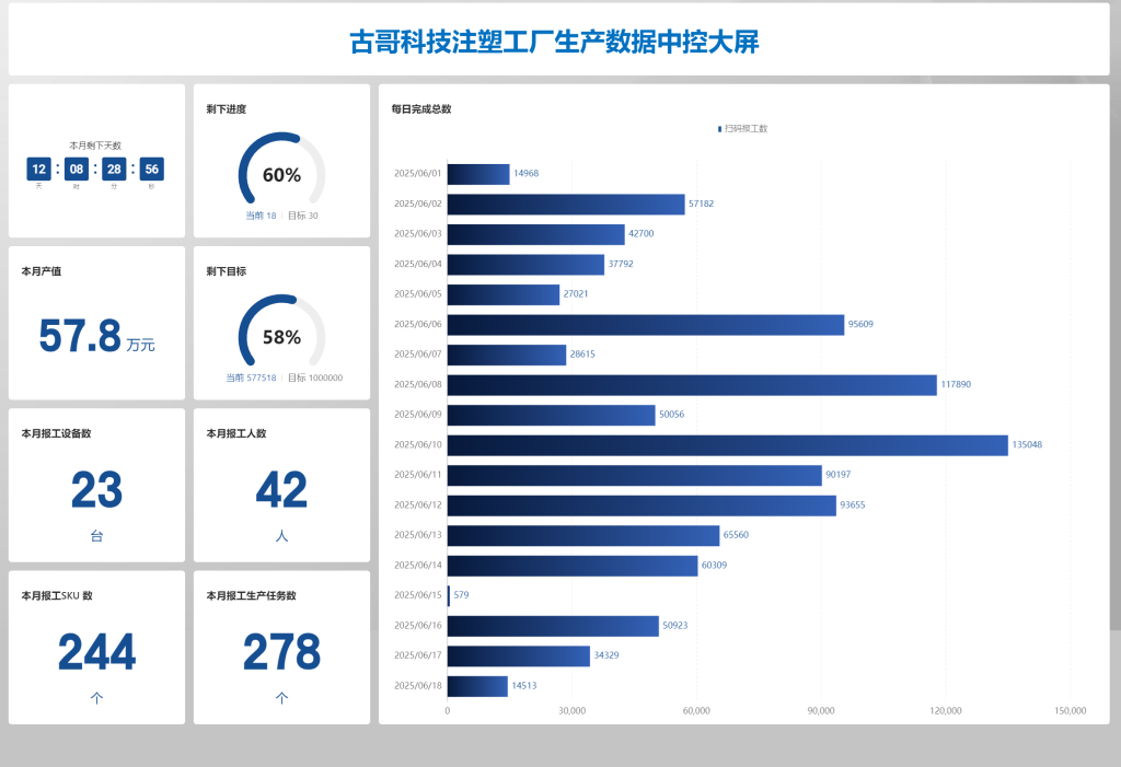 无需MES先上阵!巧用多维表格构建注塑车间报工小程序-6