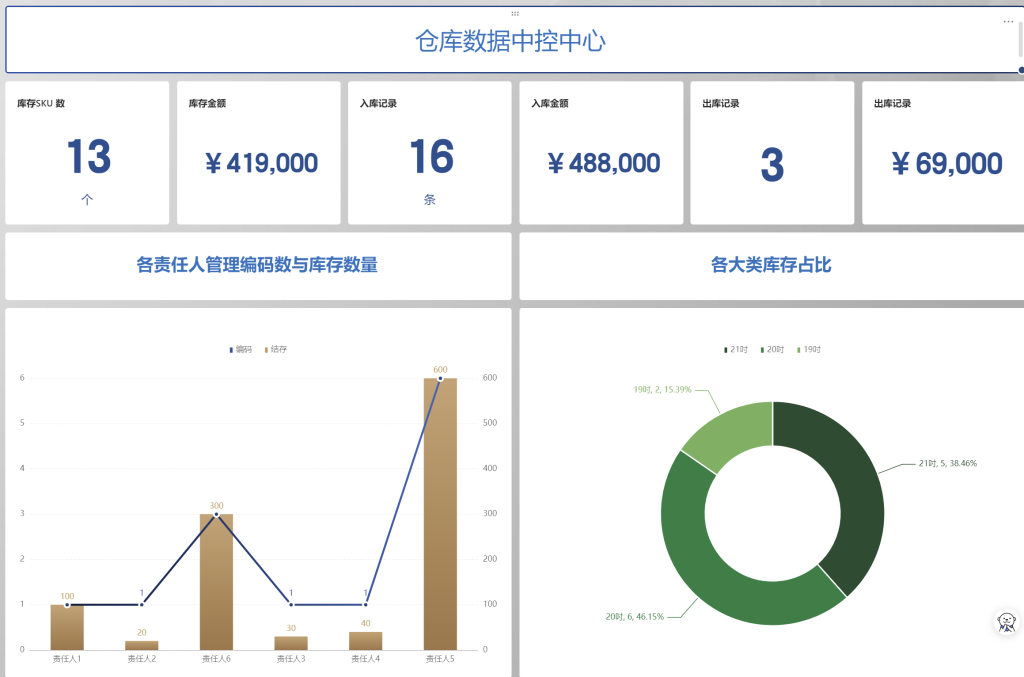 《仓智能制造时代，动态数组重构零差错进销存系统》-6
