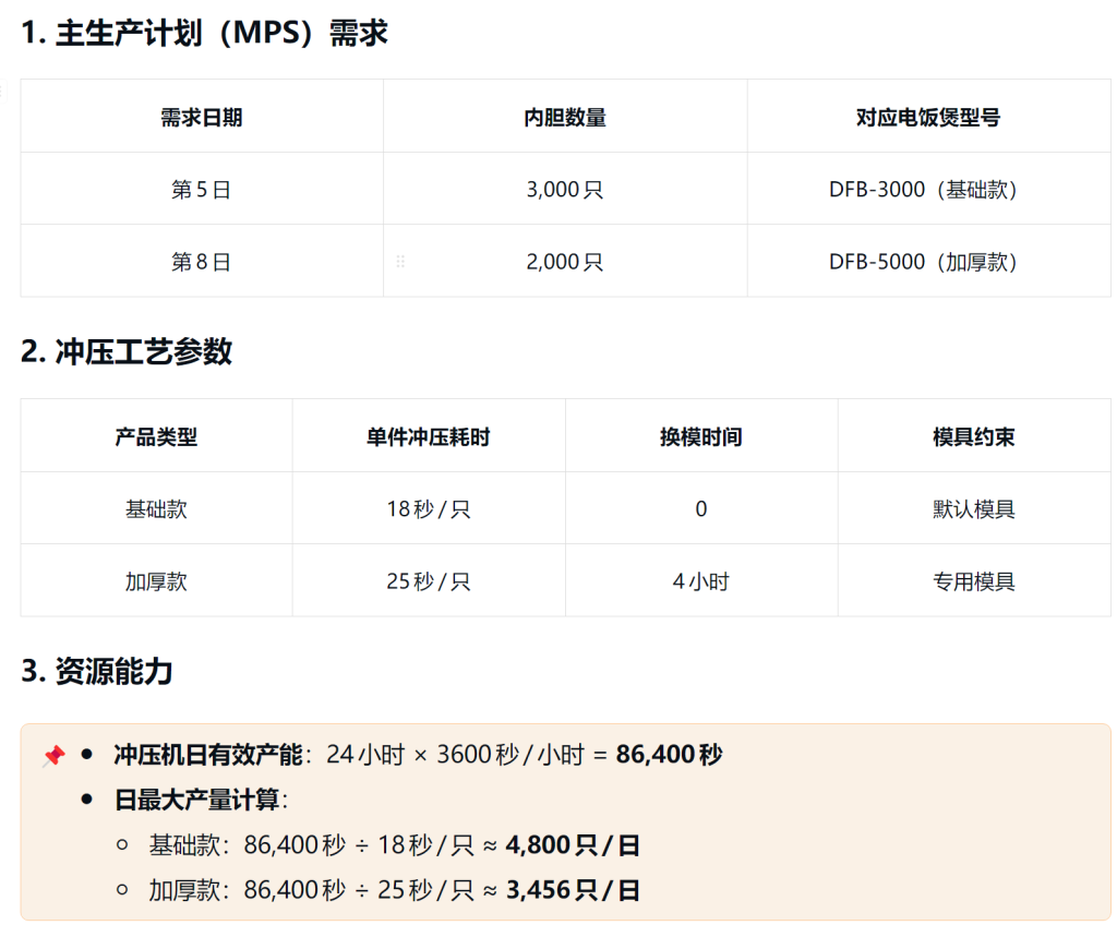 CRP(细能力计划,Capacity Requirements Planning)
