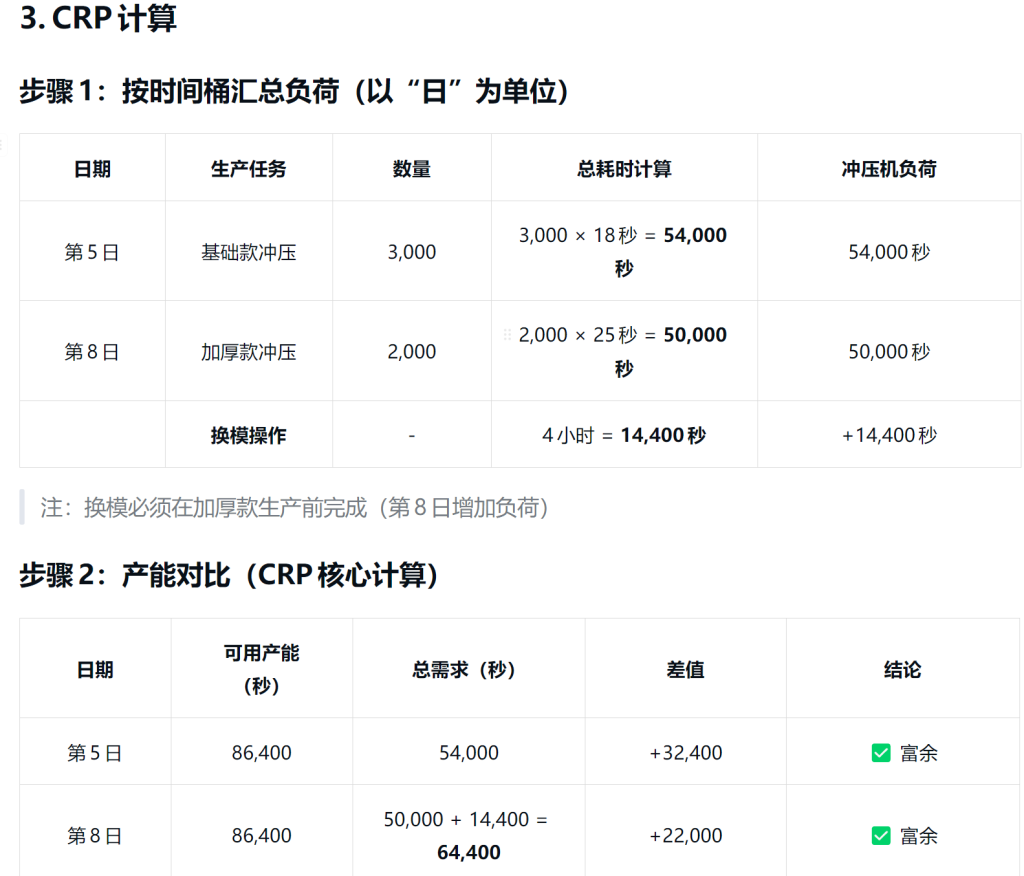 CRP(细能力计划,Capacity Requirements Planning)