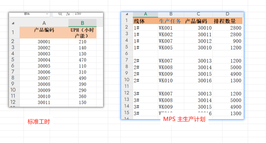 ICS 无限产能(Infinite Capacity Scheduling)
