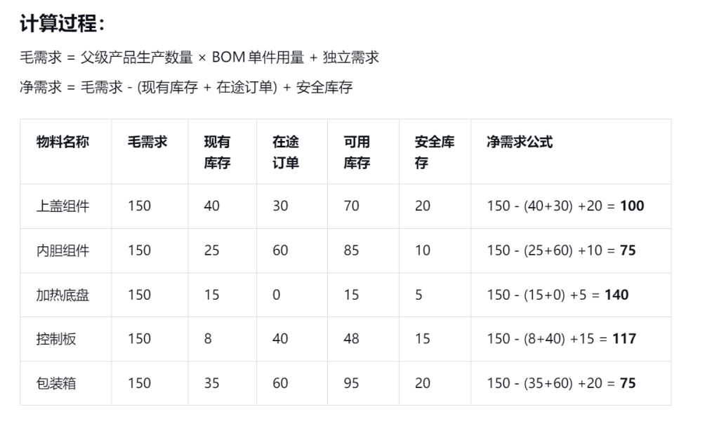 MRP 物料需求计划(Material Requirements Planning)