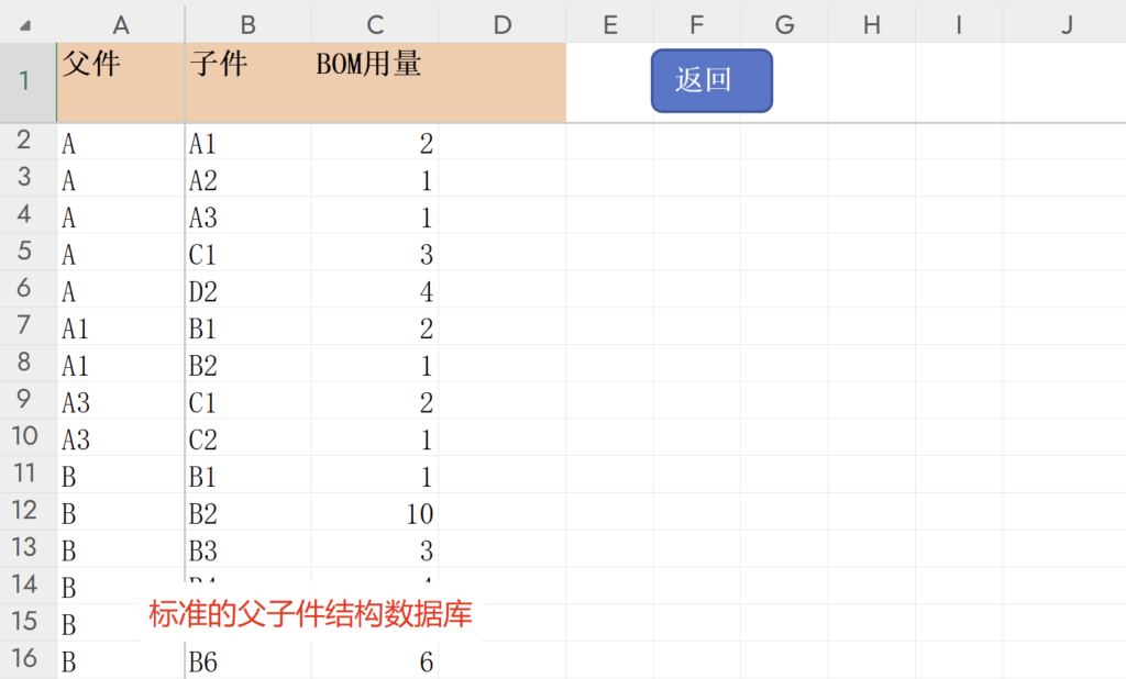 MRP 物料需求计划(Material Requirements Planning)
