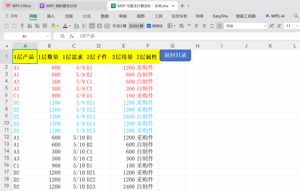 MRP 物料需求计划(Material Requirements Planning)