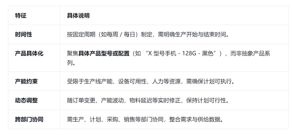 MPS:主生产计划(Master Production Schedule)