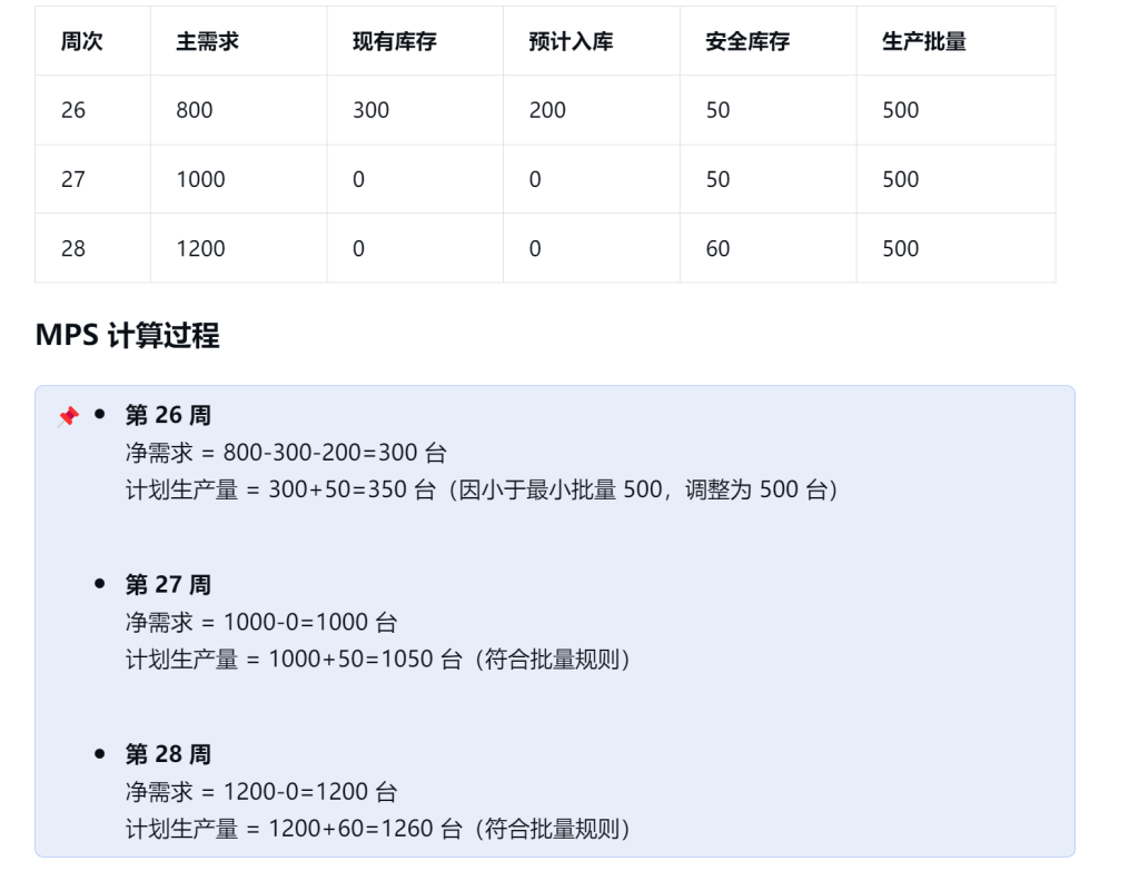 MPS:主生产计划(Master Production Schedule)