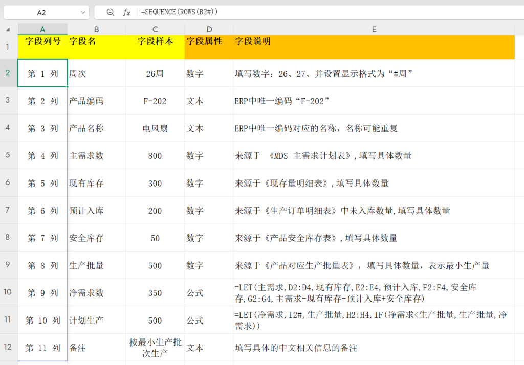 MPS:主生产计划(Master Production Schedule)