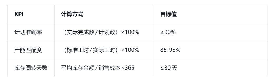 MPS:主生产计划(Master Production Schedule)