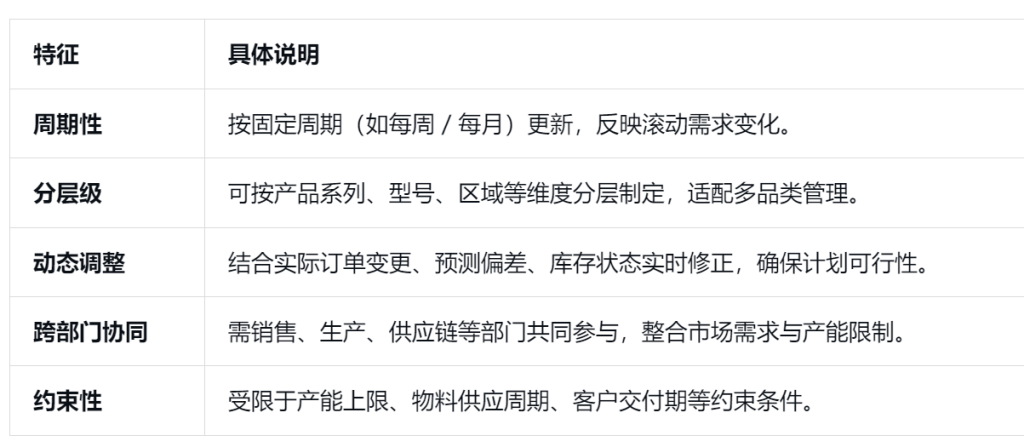 MDS :主需求计划(Master Demand Schedule)