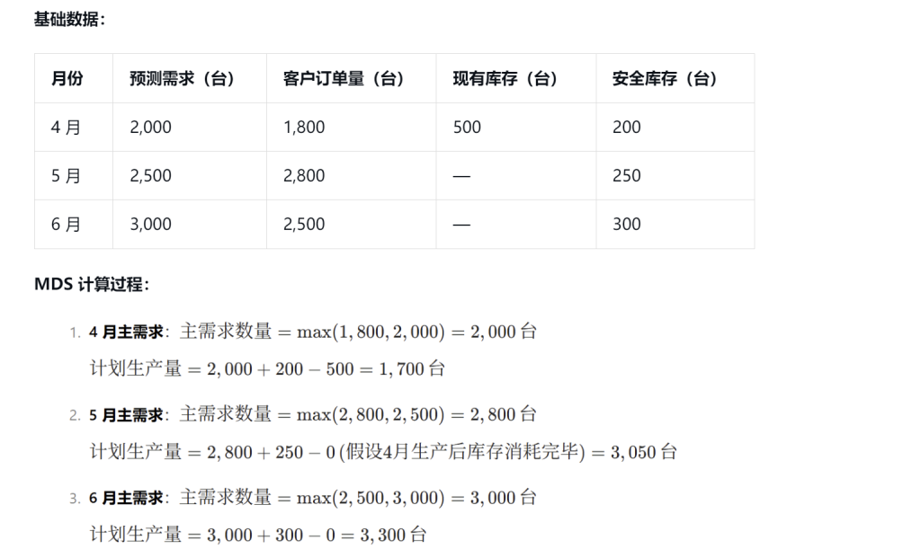 MDS :主需求计划(Master Demand Schedule)