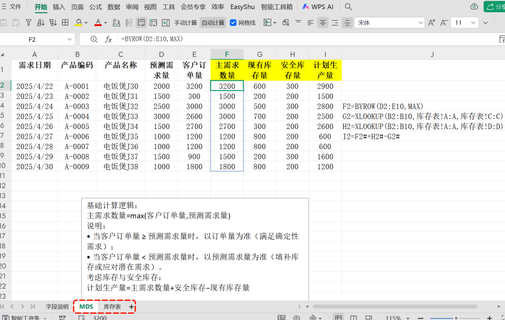 MDS :主需求计划(Master Demand Schedule)