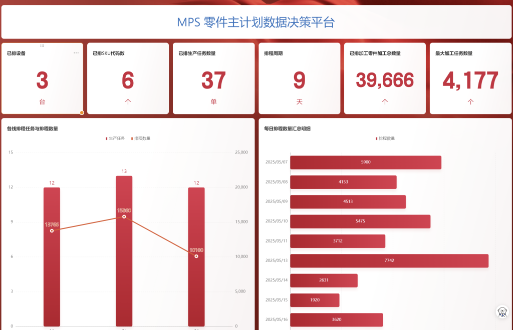 手把手教你构建PMC全自动多工序分解系统 - 8