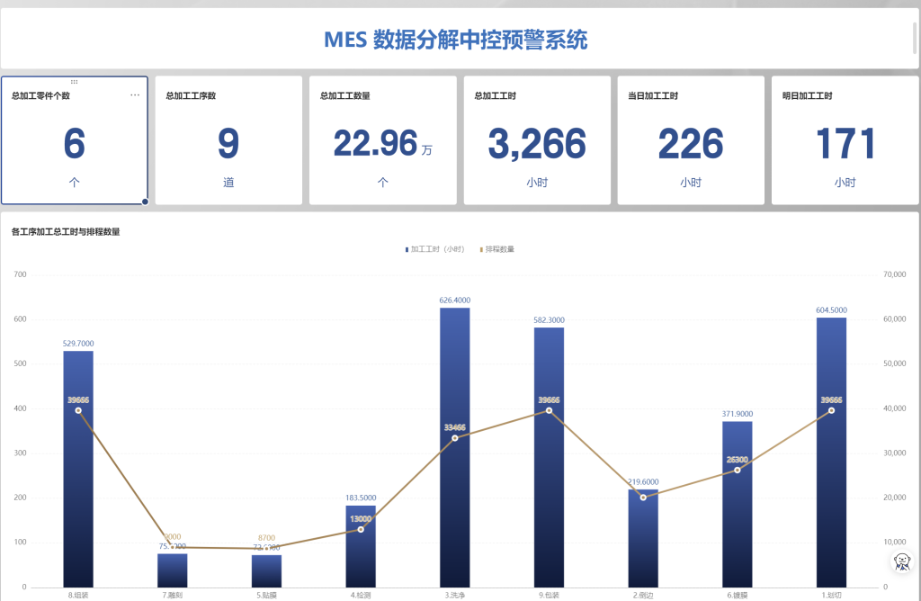 手把手教你构建PMC全自动多工序分解系统 - 8