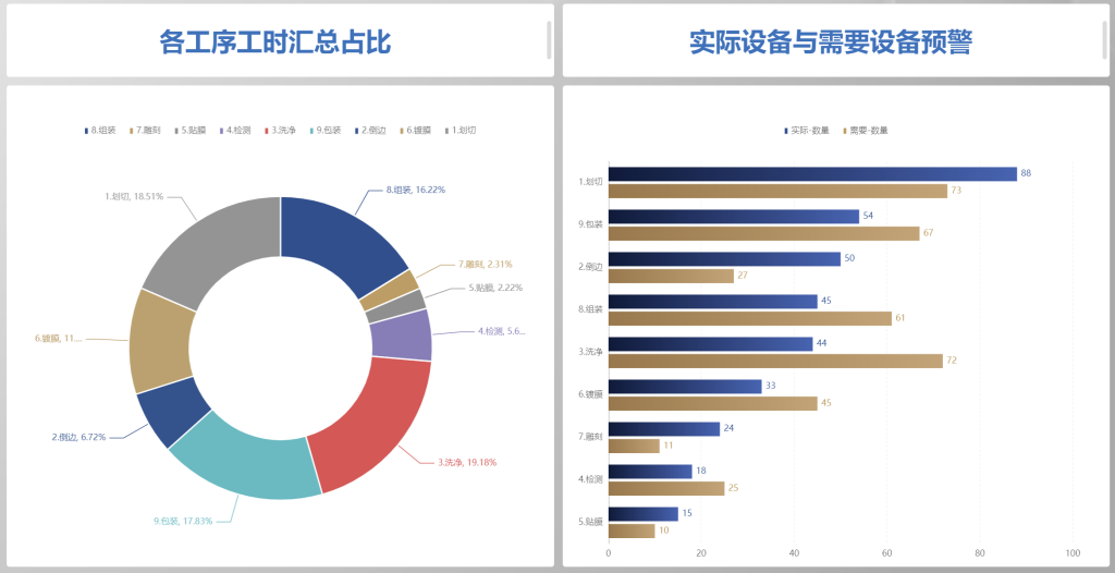 手把手教你构建PMC全自动多工序分解系统 - 8