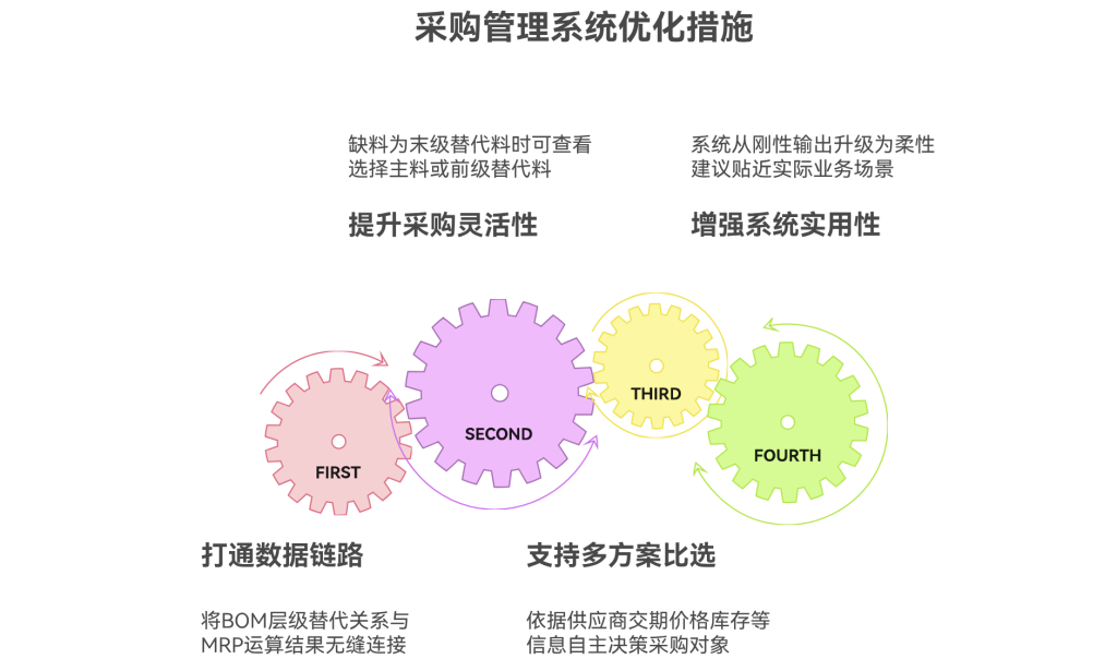 告别手工算料:动态数组打造智能BOM替代分析-16