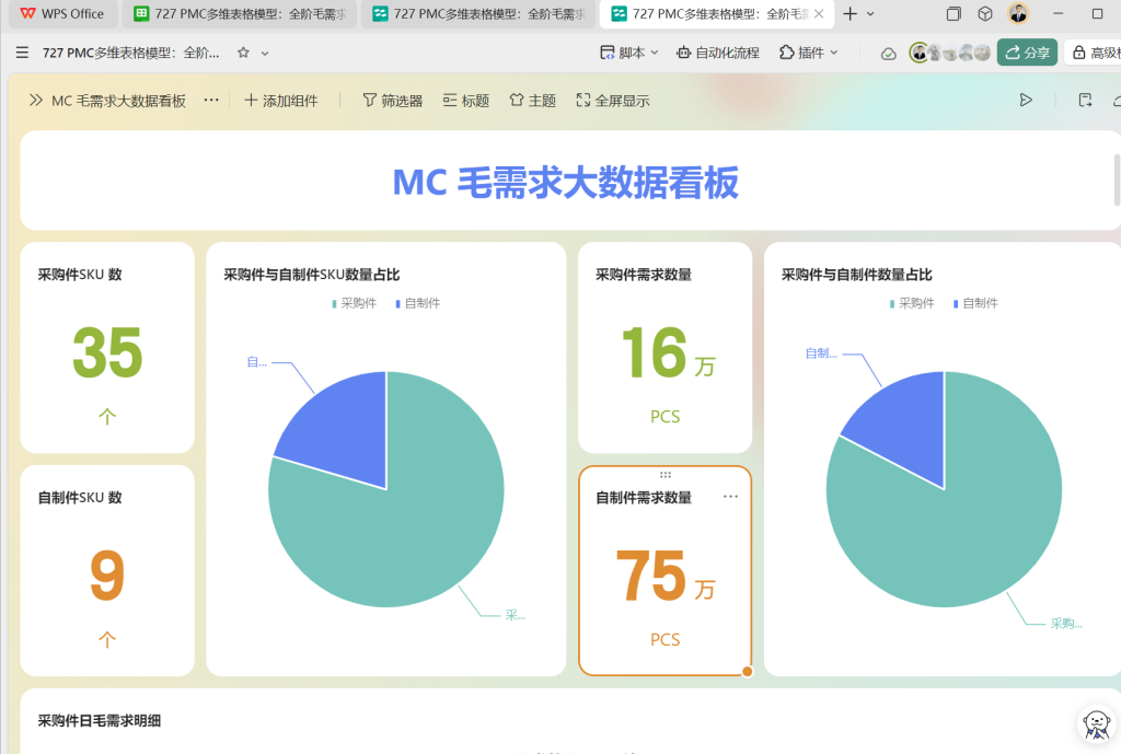 PMC多维表格模型13:全阶毛需求运算表 - 3